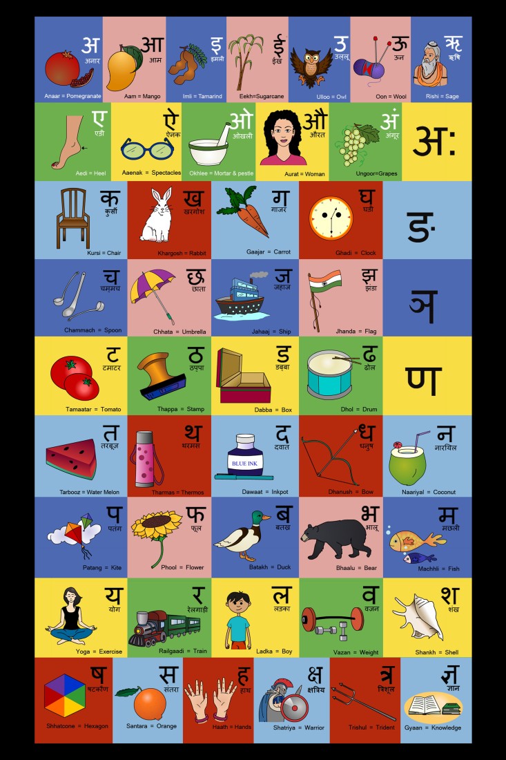 Introduction To Hindi Varnamala Alphabets With Charts Enthuziastic Porn Sex Picture
