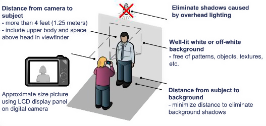 Passport Photo capture directions