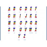 Alphabets Pronounciation Alphabets Pronounciation