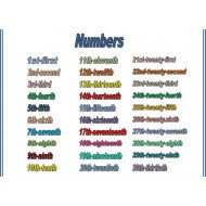Learning Numbers Learning Numbers